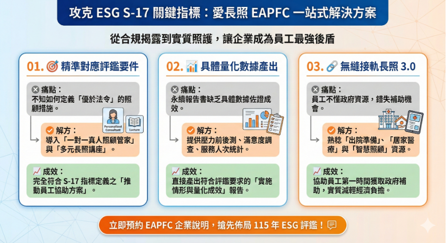攻克 ESGS-17 關鍵指標：愛長照 EAPFC一站式解決方案